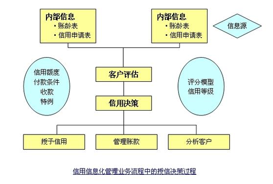 大数据信用技术如何革新现代信用管理？插图2