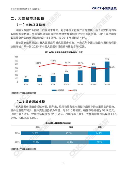 大数据技术如何革新业务报告的质量与获取方式？插图2