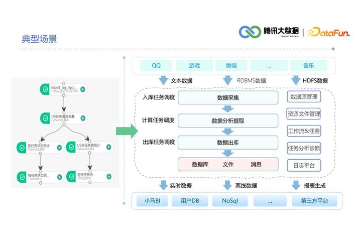 大数据查询中遇到难题，我们应该如何应对？插图4