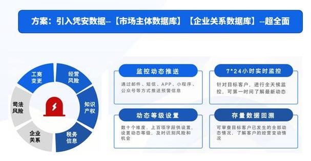 大数据信用技术如何革新现代信用管理？插图