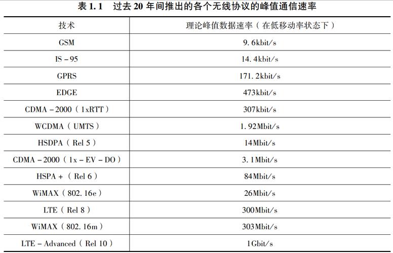 点对点通信速率的提升，我们离无缝连接还有多远？插图