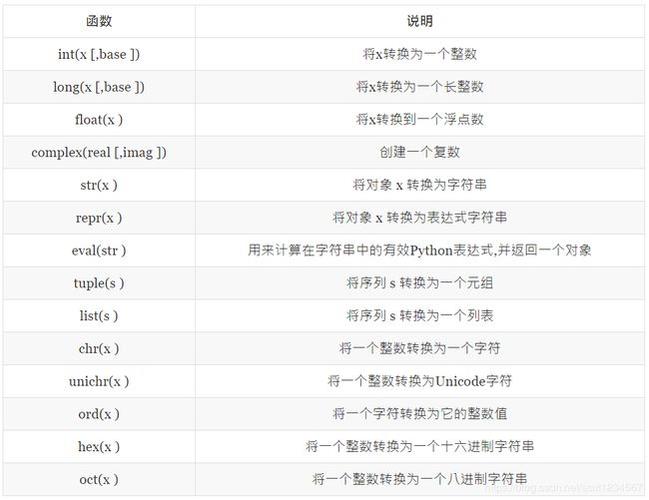 在Python中，id()函数的作用是什么？插图2