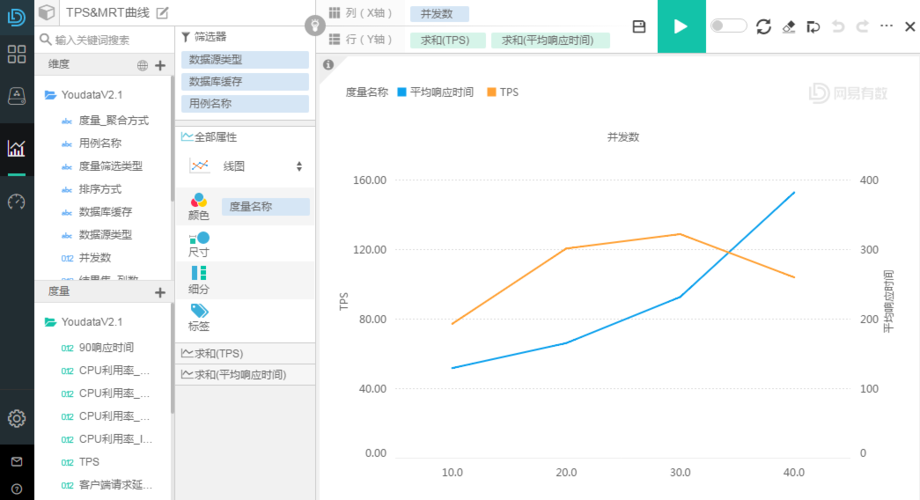 如何精确计算大型电商网站的并发数？插图