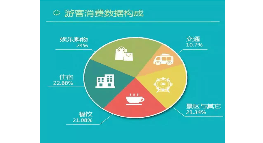 如何制定合理的大数据服务收费标准？插图4