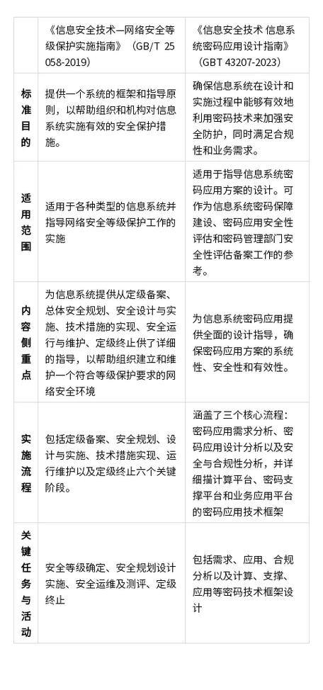 如何有效整合等保测评与风险评估以提升企业信息安全？插图2