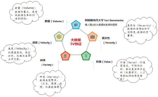 如何有效利用大数据优化决策流程？插图