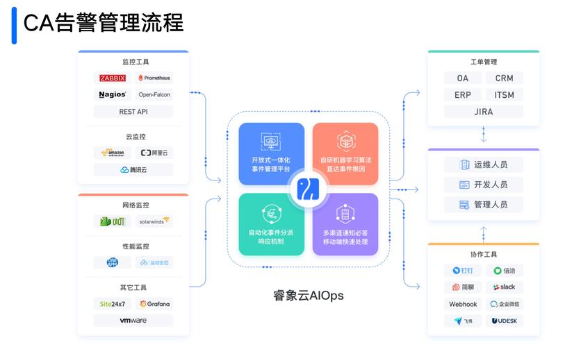 如何成功搭建一个实时报警的企业云服务平台？插图