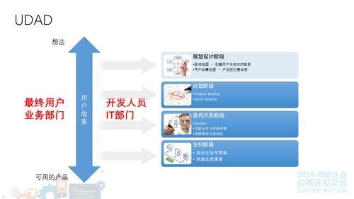 如何通过用户故事驱动敏捷开发以适应大数据时代的挑战？插图4