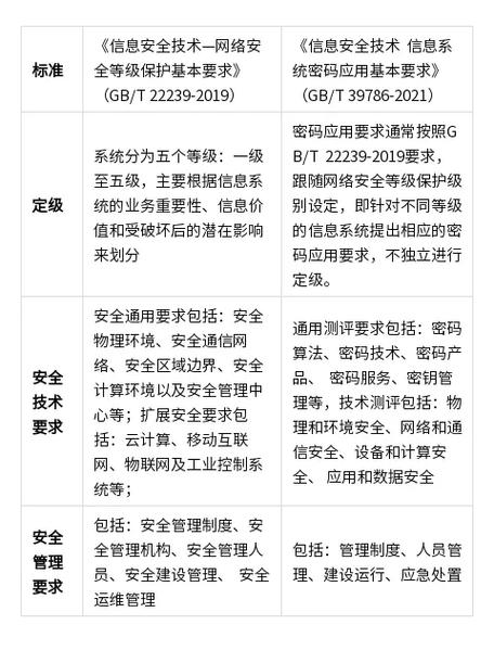 如何有效整合等保测评与风险评估以提升企业信息安全？插图4