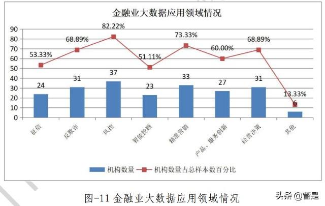 大数据技术如何革新业务报告的质量与获取方式？插图4