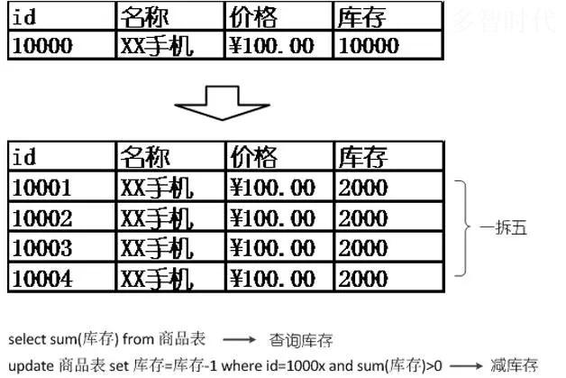 如何精确计算大型电商网站的并发数？插图2