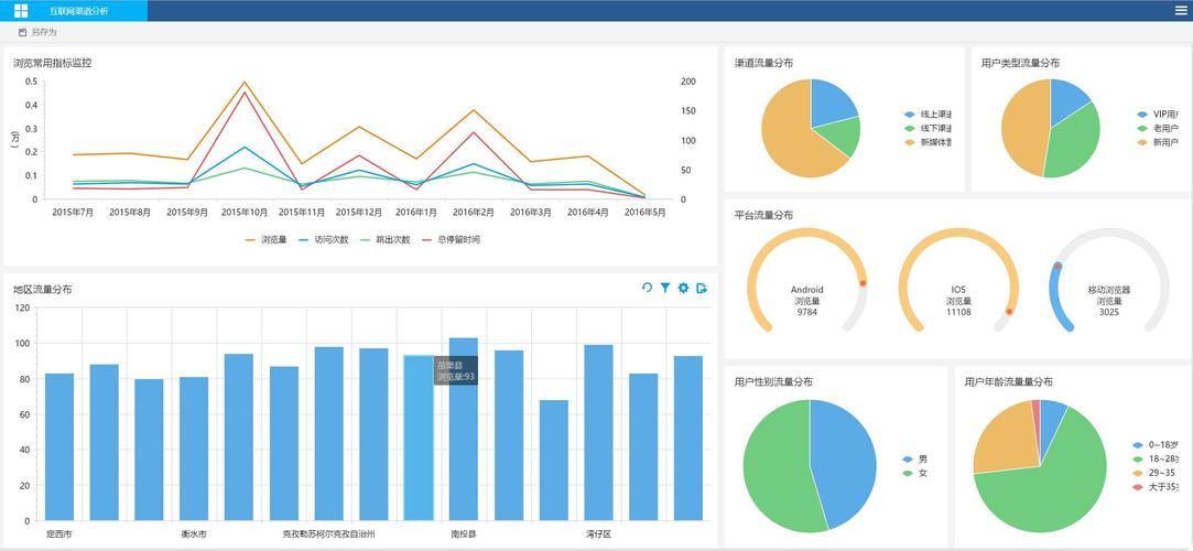 如何有效利用大数据数据分析工具进行深入分析？插图