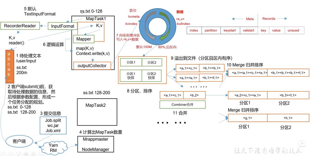 DBSCAN算法在MapReduce框架下如何优化大规模数据聚类性能？插图2