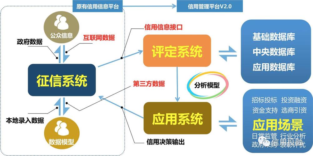 大数据信用技术如何革新现代信用管理？插图4