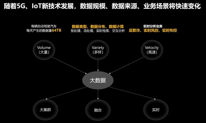 大数据如何助力粮食安全，探索大容量数据库在农业领域的应用？插图4