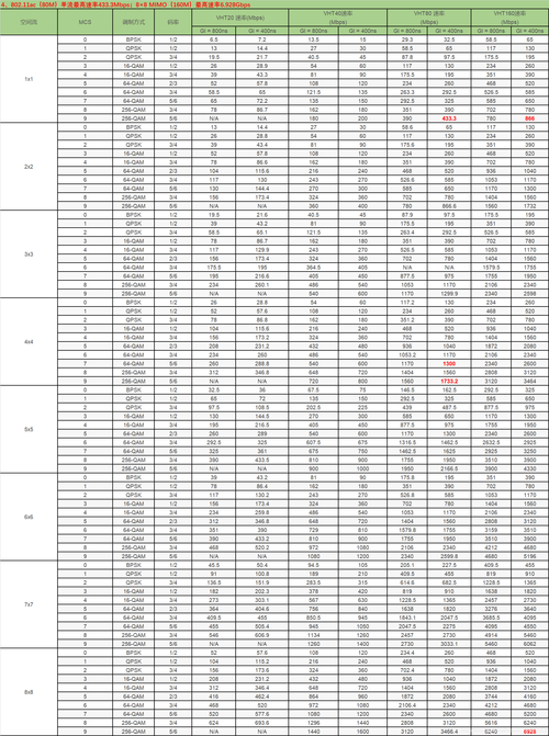 点对点通信速率的提升，我们离无缝连接还有多远？插图4