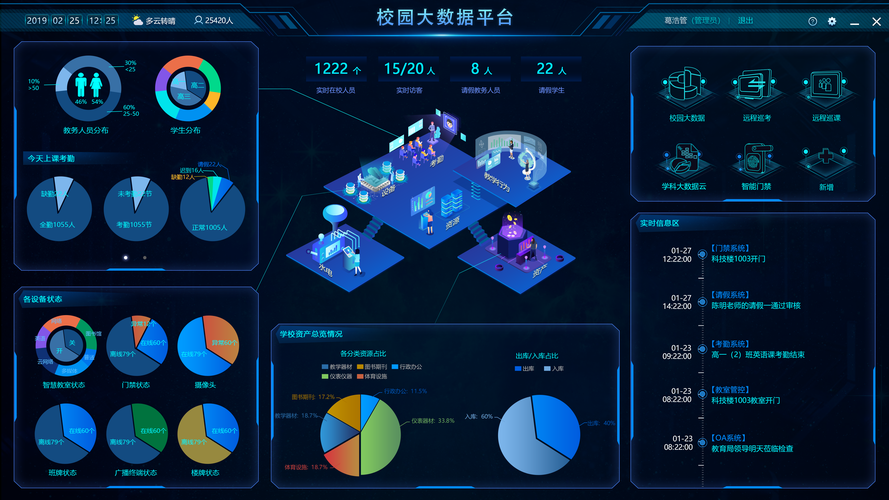 如何利用大数据构建智慧校园以提升教育质量？插图