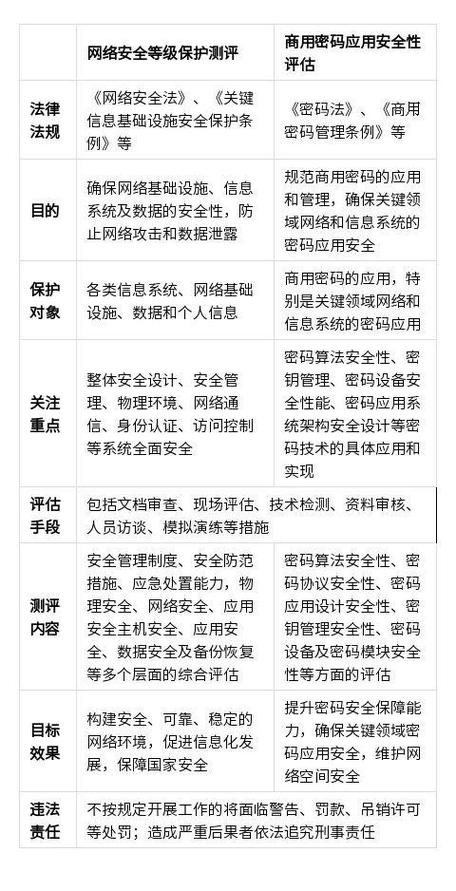 如何有效整合等保测评与风险评估以提升企业信息安全？插图