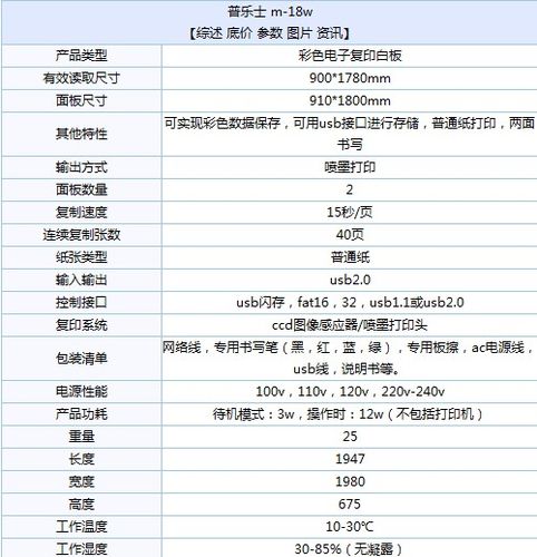 电子白板选购指南，哪些参数是关键？插图