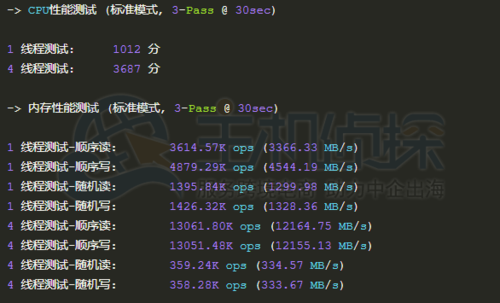 德国服务器与BCS性能评测，它们的表现如何？插图