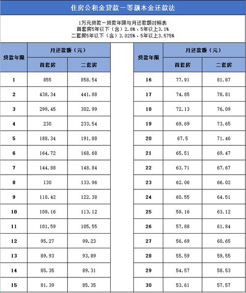 如何计算地址存储器的使用量，以及500M免费额度的分配方式？插图2