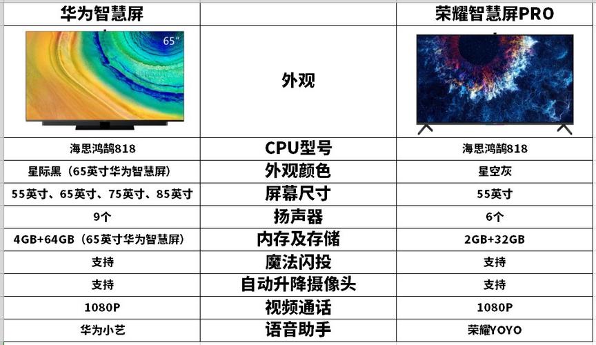 华为企业智慧屏与其他华为/荣耀智慧屏产品在大型会议室使用中有何差异？插图2