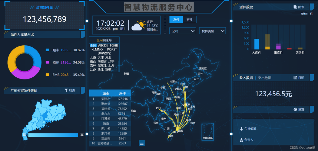 大数据时代下，如何有效应对大流量挑战并优化大屏用户体验？插图2