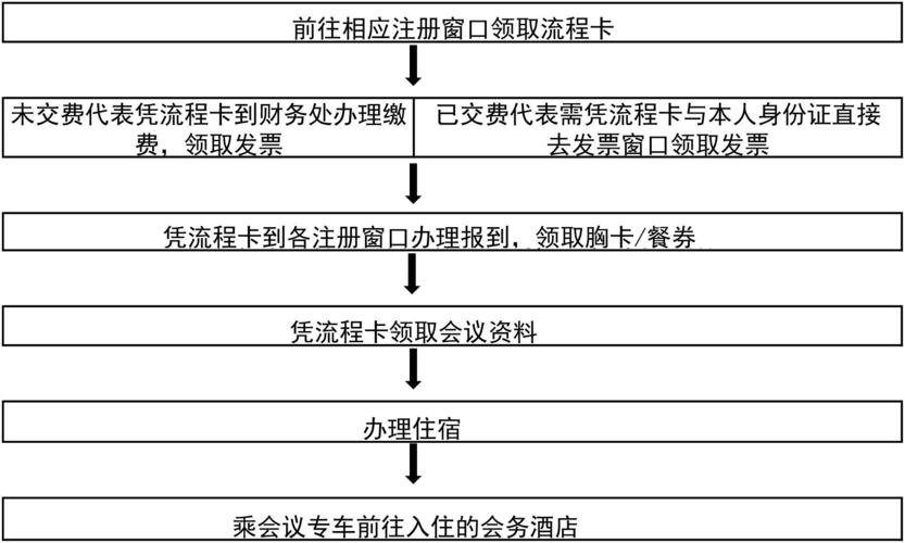 电话会议的费用结构是怎样的？插图4