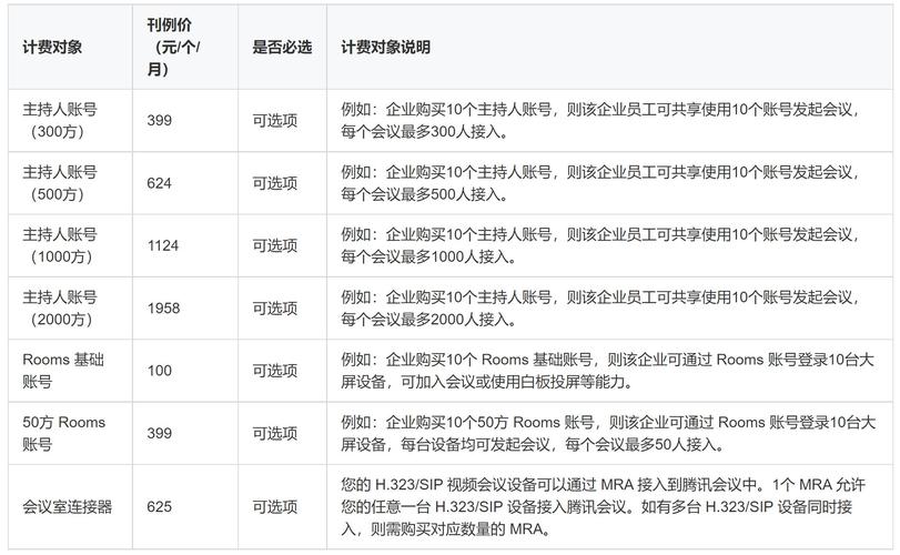 电话会议的费用结构是怎样的？插图2