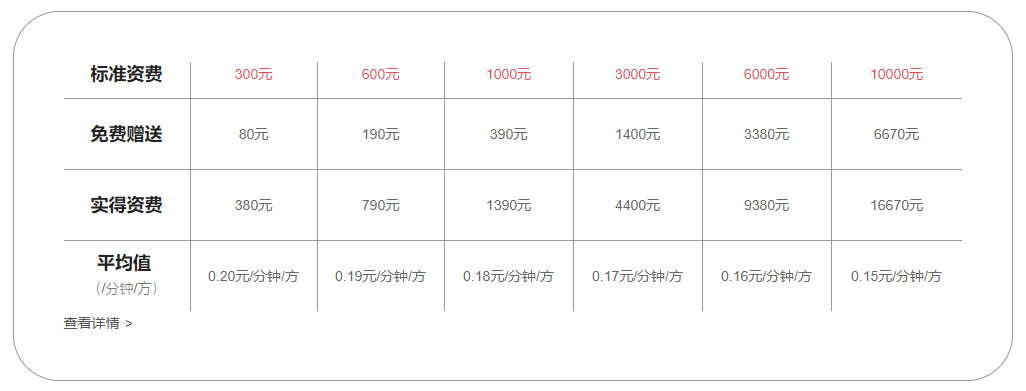 电话会议的费用结构是怎样的？插图