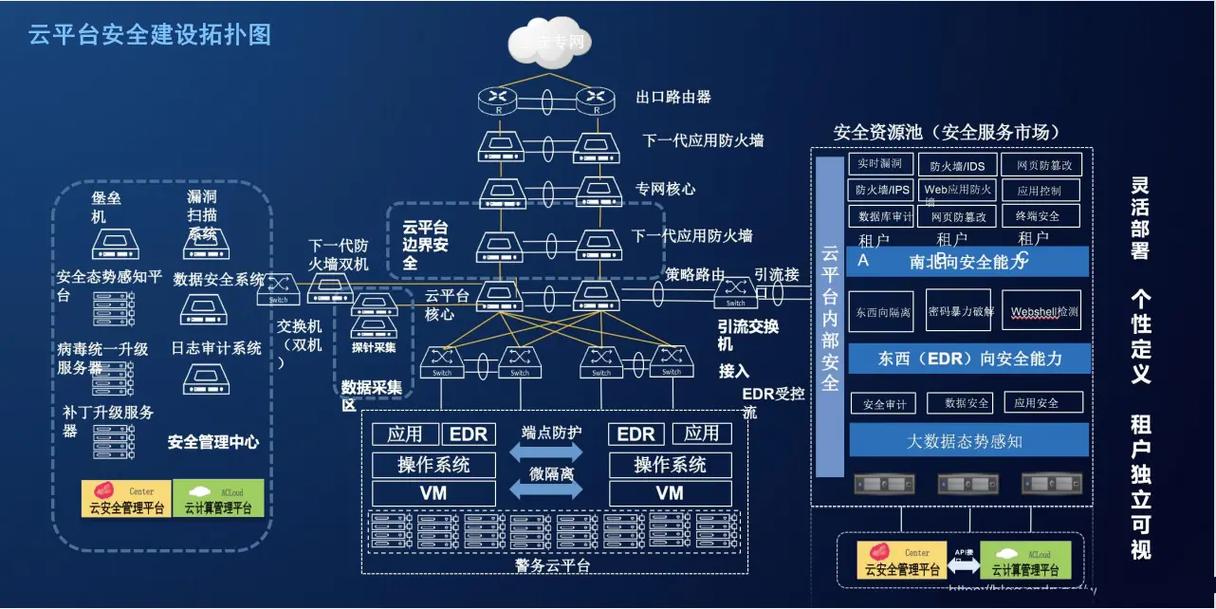 如何正确构建等保二级拓扑图以解决等保问题？插图2