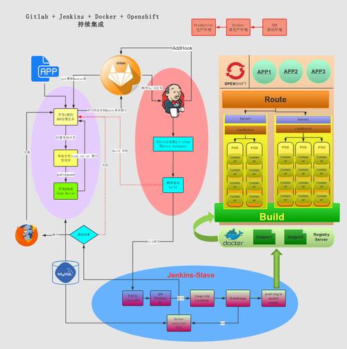 DevOps与Jenkins，如何实现持续集成和持续交付的高效协同？插图2