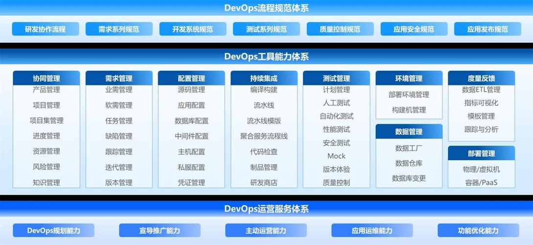 如何通过DevOps实现高效的自动化运维？插图4