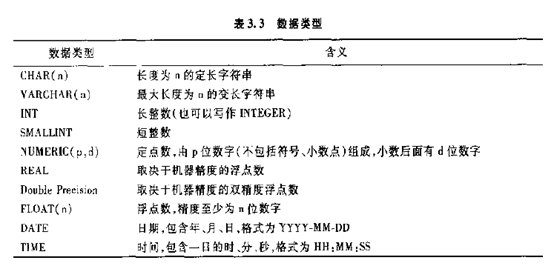 码表与数据标准在关系数据库标准语言中扮演什么角色？插图4