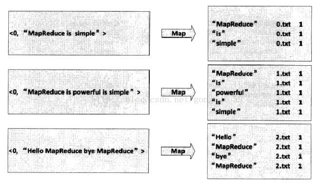 如何利用MapReduce技术实现倒序索引提取数组？插图2