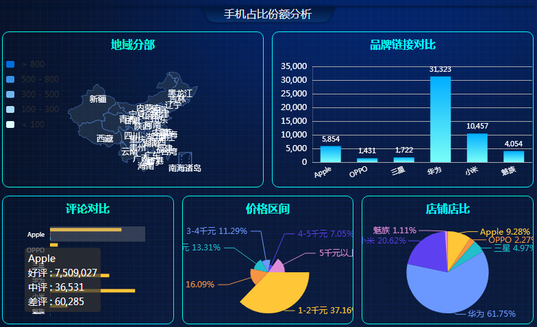 电商数据分析模型_DLI在哪些应用场景中最为有效？插图4