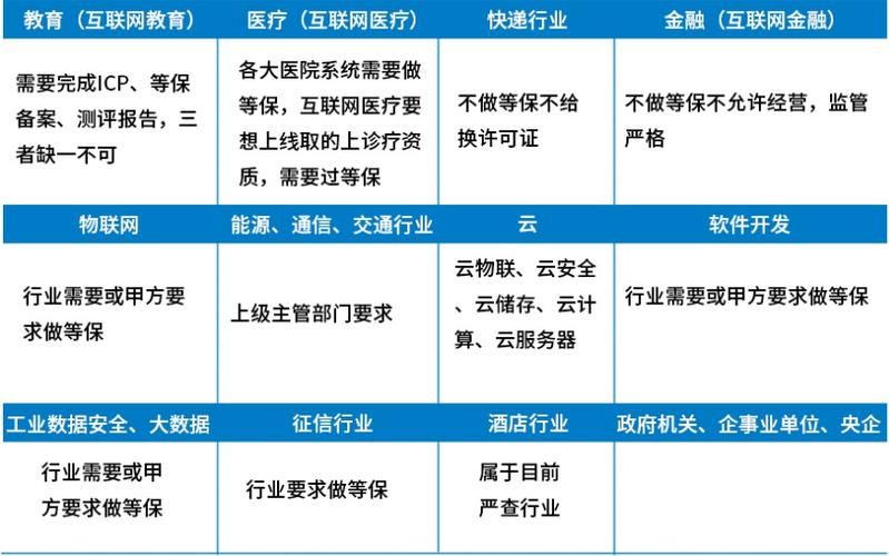 等保测评与分保测评，了解执行这些评估的专业机构的重要性插图2