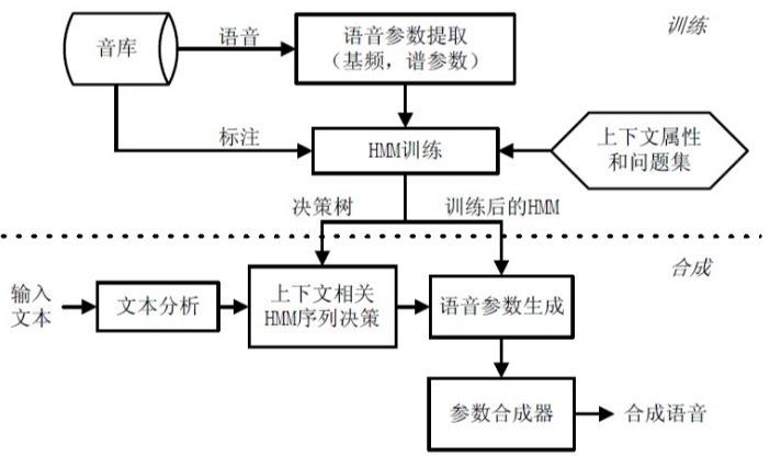 如何实现多音色语音合成系统的高效方案？插图4