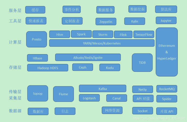 如何有效利用大数据文件管理技术优化技术栈管理？插图4