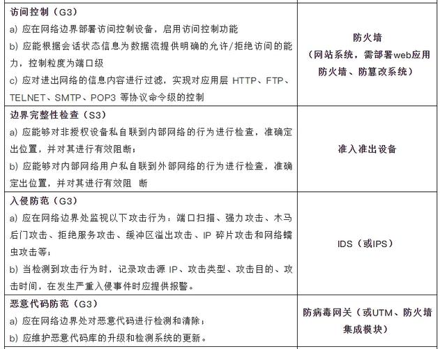 等保标准下，日志设备和系统需要满足哪些具体要求？插图