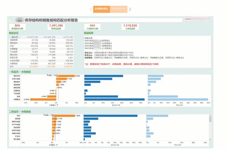 如何通过大量数据分析揭示隐藏的业务洞察？插图4