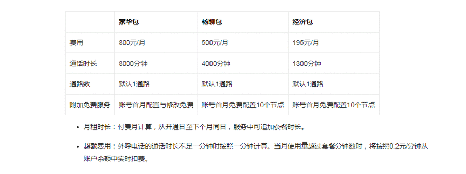 电销外呼平台的计费方式有哪些特点？插图2