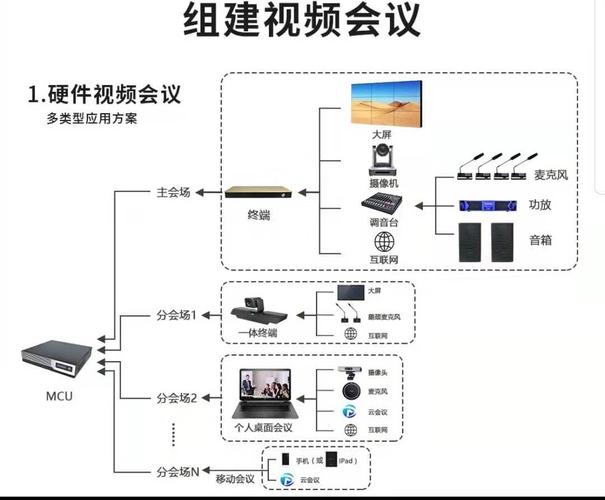 多媒体远程会议系统如何革新现代企业沟通？插图2