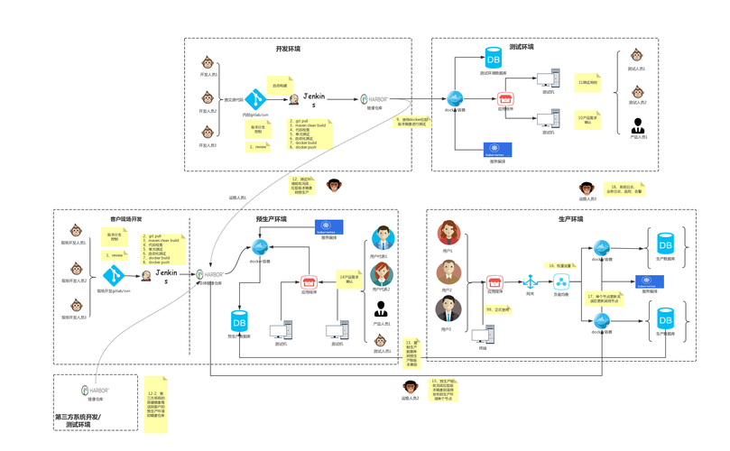 DevOps与Jenkins，如何实现持续集成和持续交付的高效协同？插图4