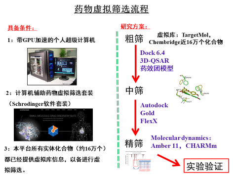 如何利用大规模存储技术优化大规模药物虚拟筛选过程？插图4