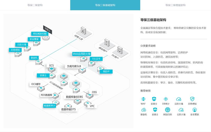 如何选择合适的等保三级机房建设助手？插图2