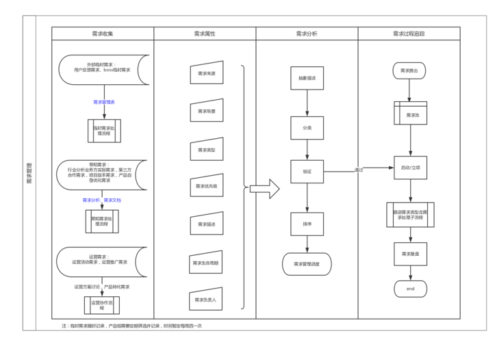 如何在DevOps实践中高效管理需求？插图