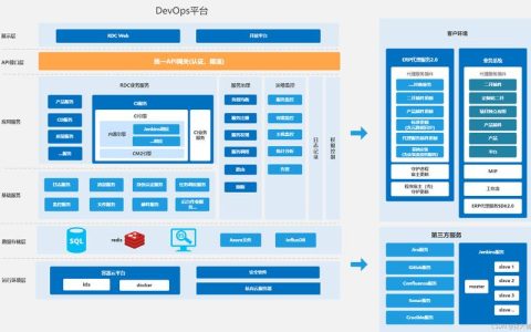 如何通过DevOps实现高效的自动化运维？