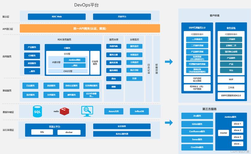 如何通过DevOps实现高效的自动化运维？插图