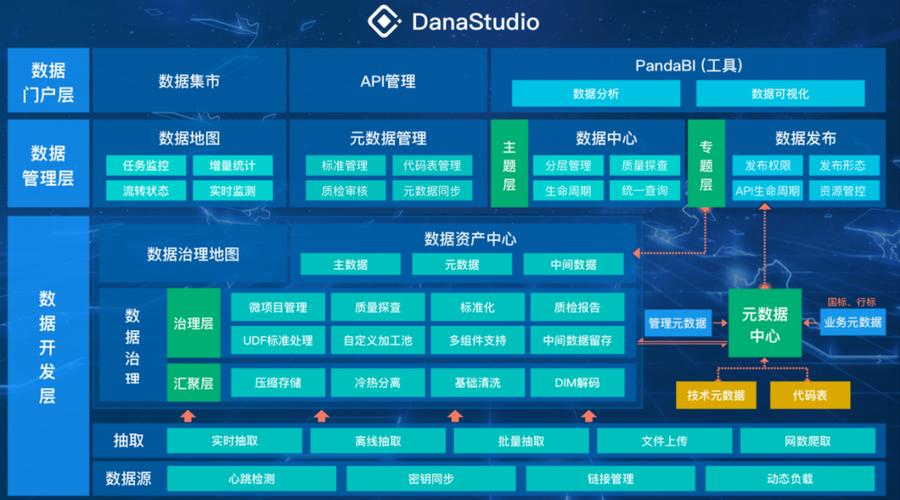 如何有效利用大数据文件管理技术优化技术栈管理？插图